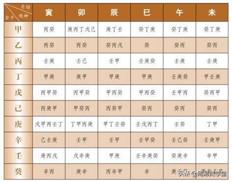 庚金喜忌|十天干推命取象秘诀之庚金